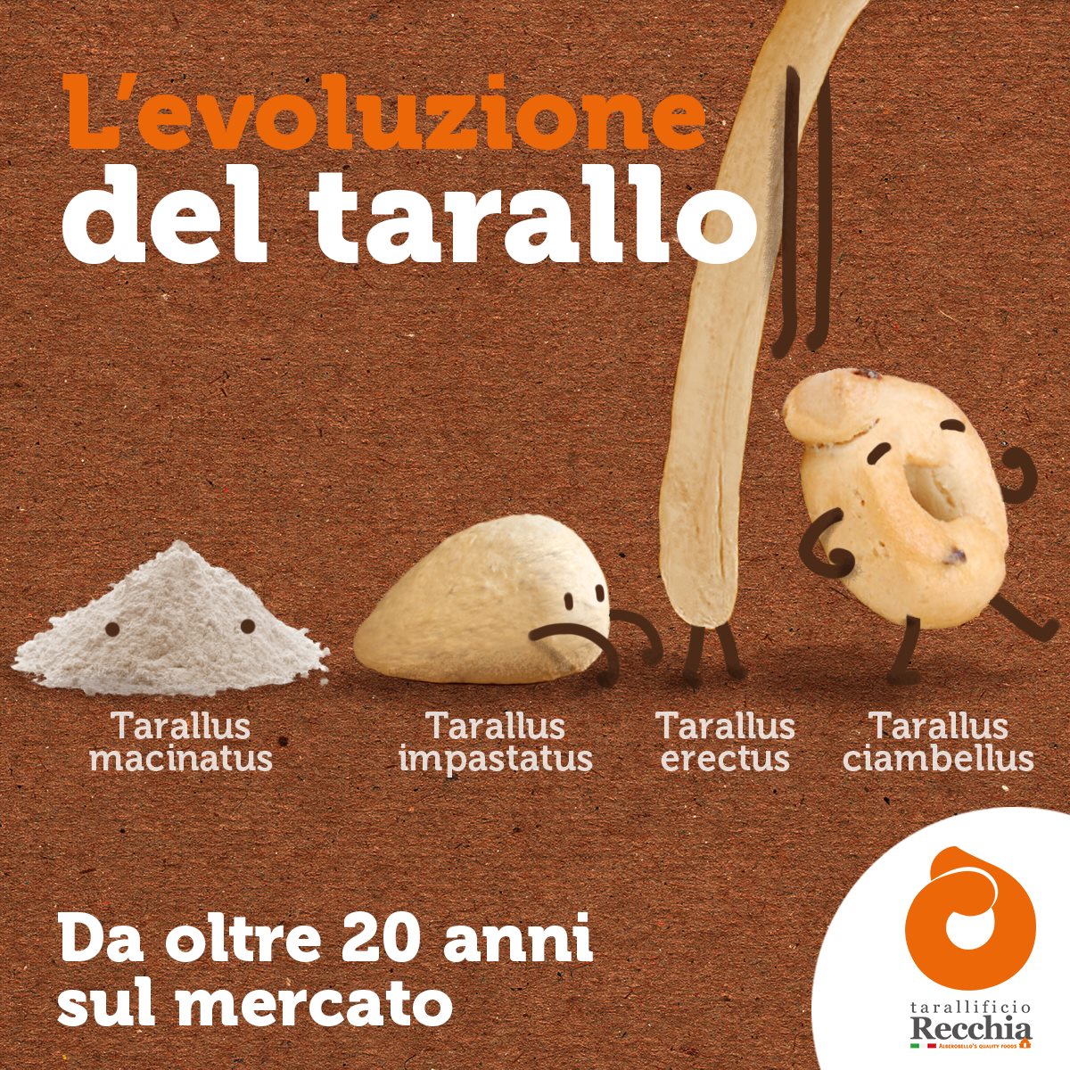 immagine corredo Tarallificio Recchia Alberobello